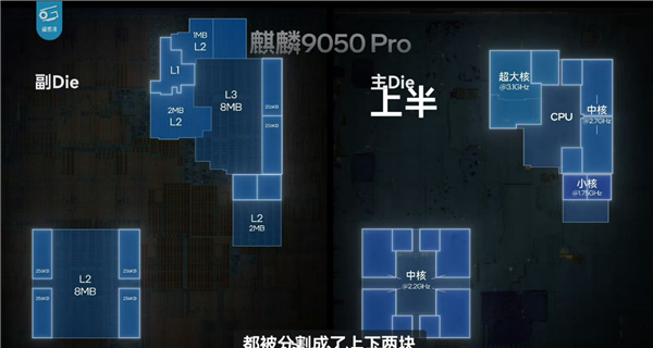 麒麟9050 Pro主Die与副Die布局图