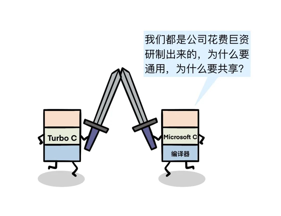Turbo C与Microsoft C编译器互不相容