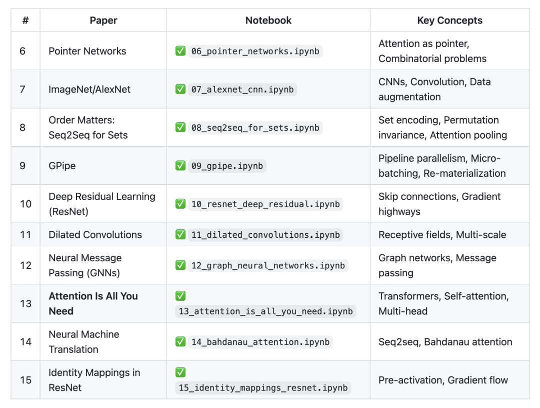 第二阶段论文与Notebook对应表