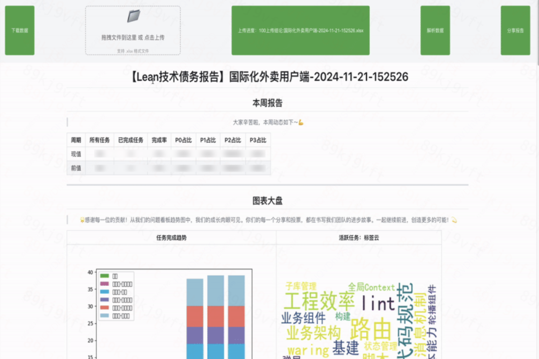 技术债务治理实战：企业级系统持续演进与Flutter代码质量优化方案 - 图片 - 3