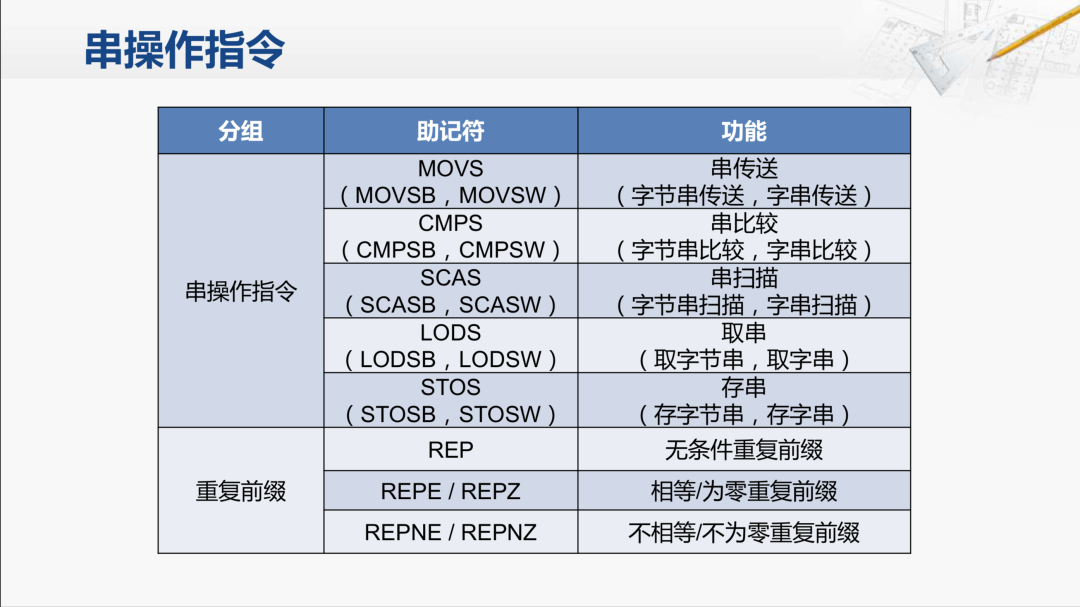 x86指令集底层原理：串操作、循环控制与BCD运算汇编实战解析 - 图片 - 3