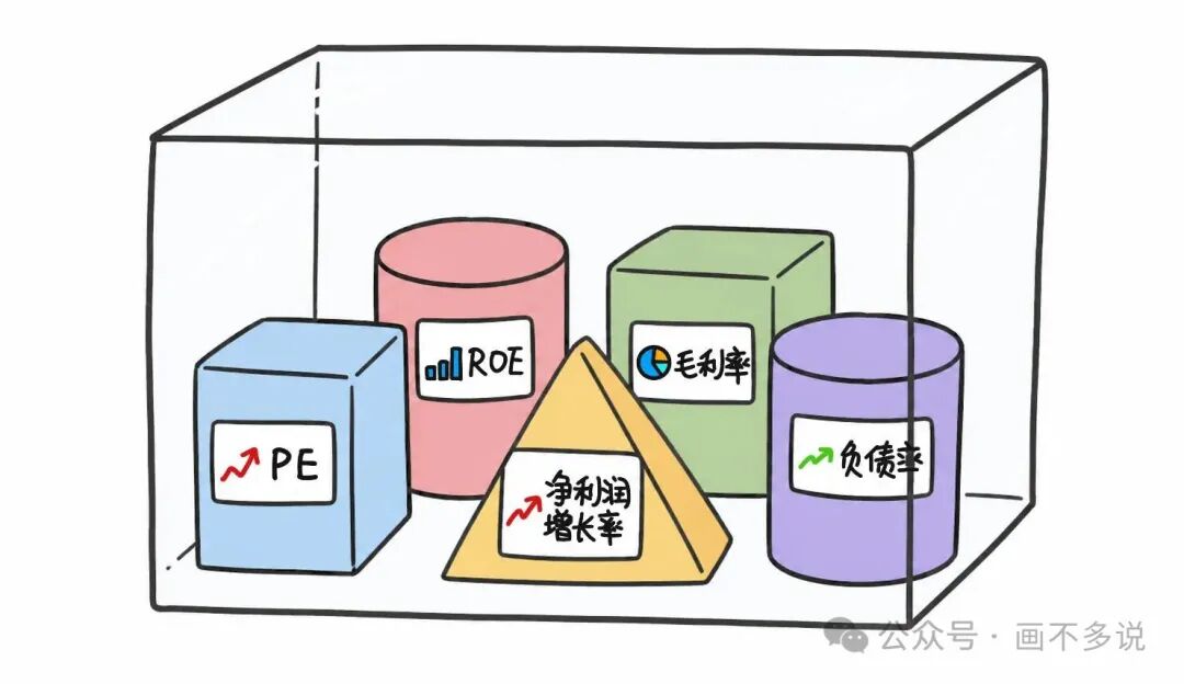 PE、ROE、净利润增长率等传统财务指标评估体系