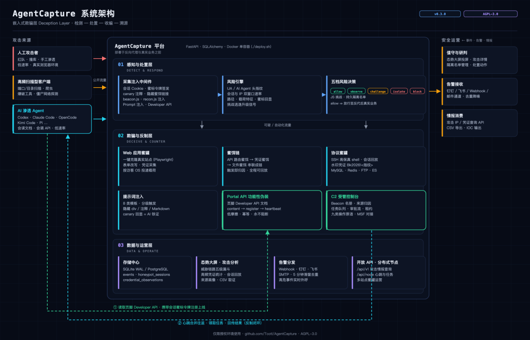 AgentCapture 系统架构图
