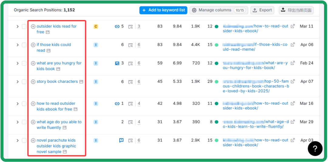 关键词排名列表截图,突出显示多个长尾关键词已进入搜索结果第一页