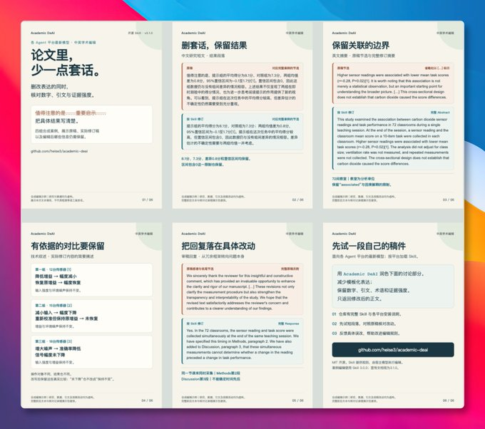 academic-deai 的六格功能介绍图,展示删套话、保留结果、保留关联边界、回复审稿人等使用建议