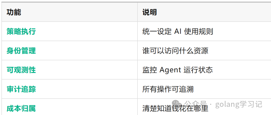 JetBrains Central核心功能说明表