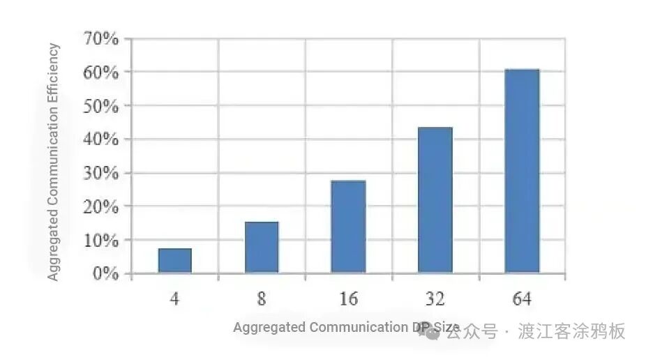 新算法性能模拟柱状图