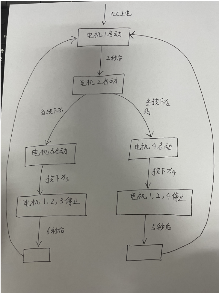 手绘控制流程图示例