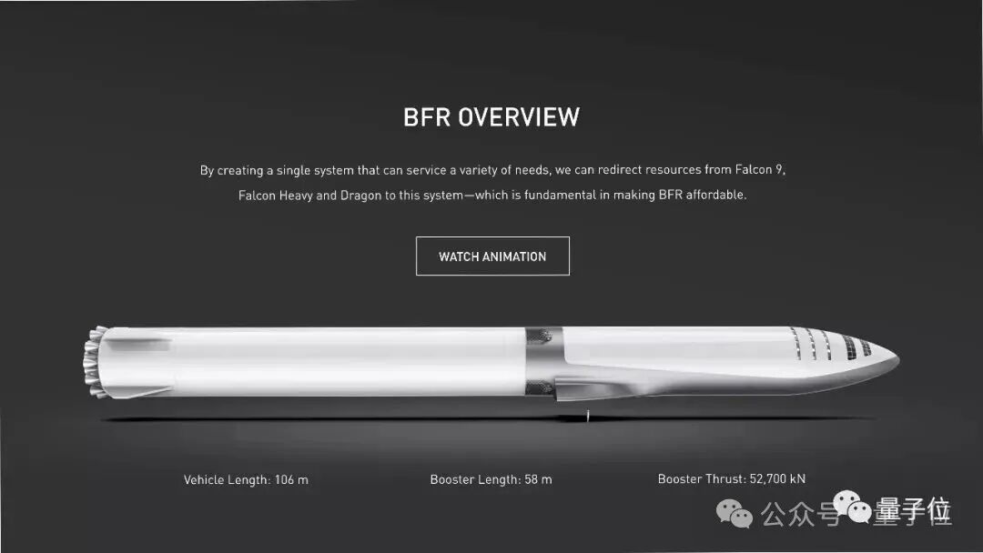 BFR概览图,包含技术参数和“WATCH ANIMATION”按钮