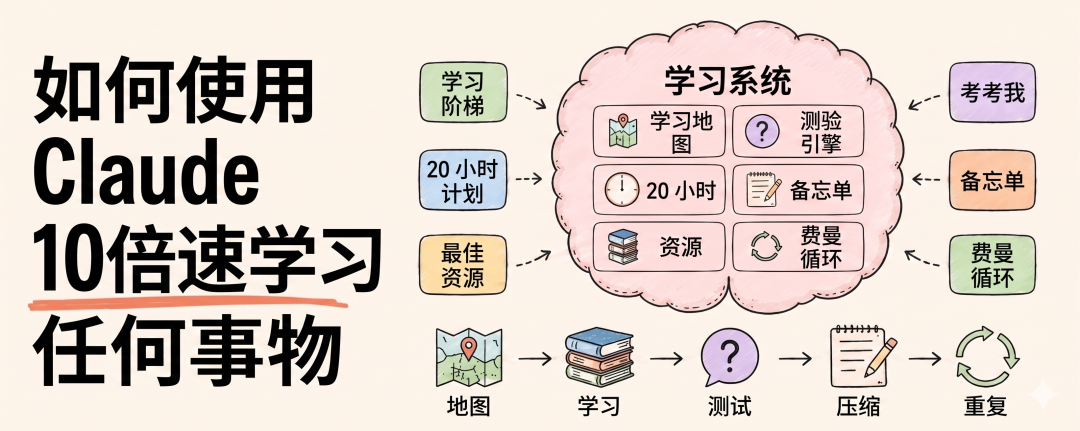 AI工具10倍速学习系统概览