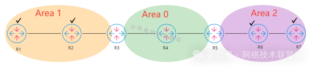 内部路由器示意图