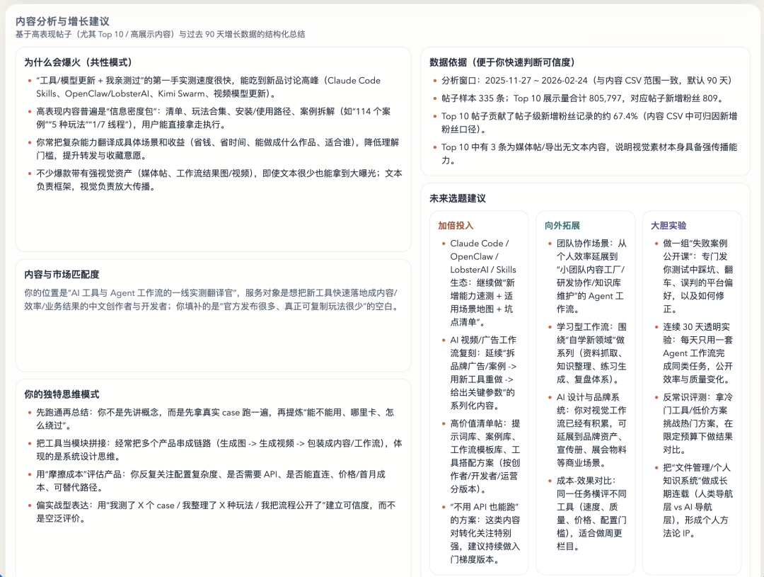 基于数据的粉丝增长与内容创作建议报告