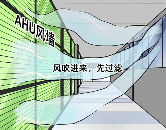 AHU风墙过滤气流示意图