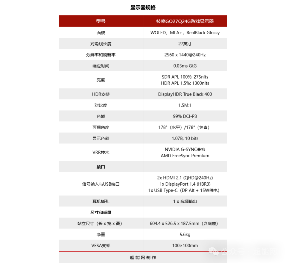 技嘉GO27Q24G显示器详细规格参数表