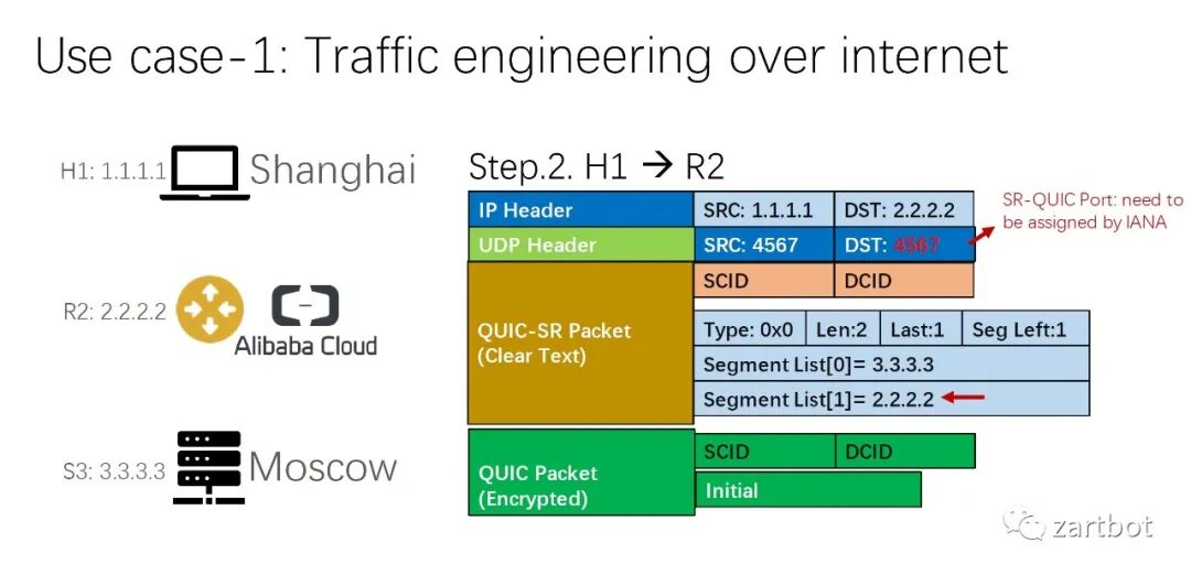可编程网络演进史：从软件转发到SmartNIC与QUIC - 图片 - 51