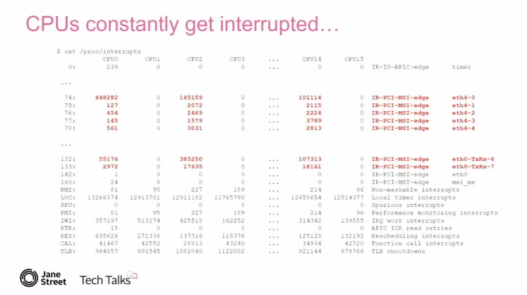 Linux中断统计信息（/proc/interrupts）