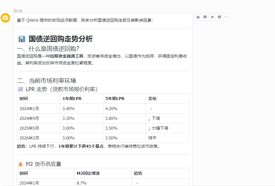 国债逆回购走势分析报告第一部分：定义与LPR、M2数据