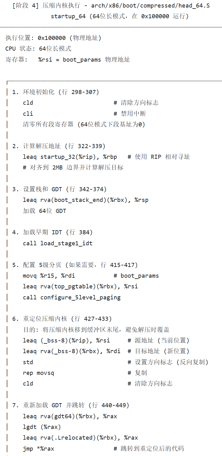 压缩内核执行的汇编代码