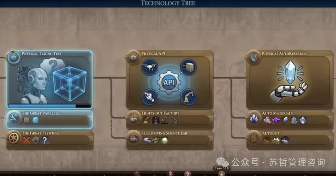 机器人终局技术树 TECHNOLOGY TREE 三大成就节点界面