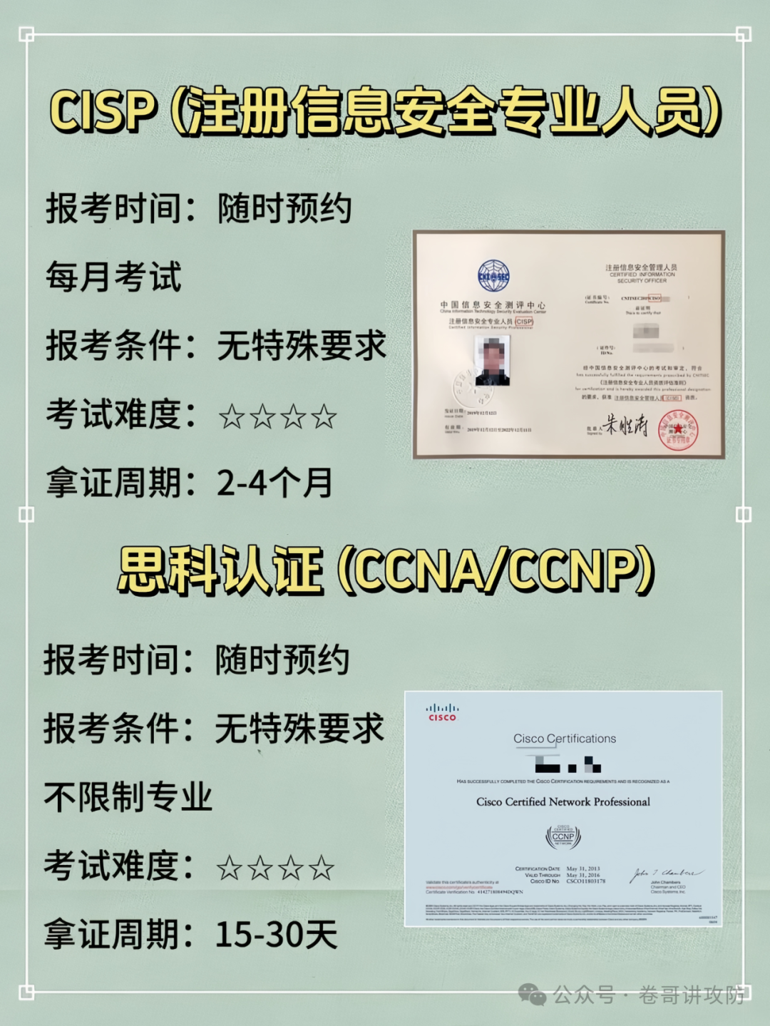 CISP与思科CCNA/CCNP认证对比信息图