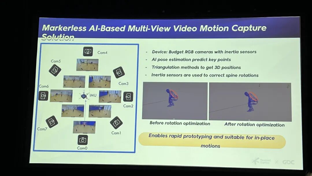 无标记AI多视角视频动作捕捉解决方案图示