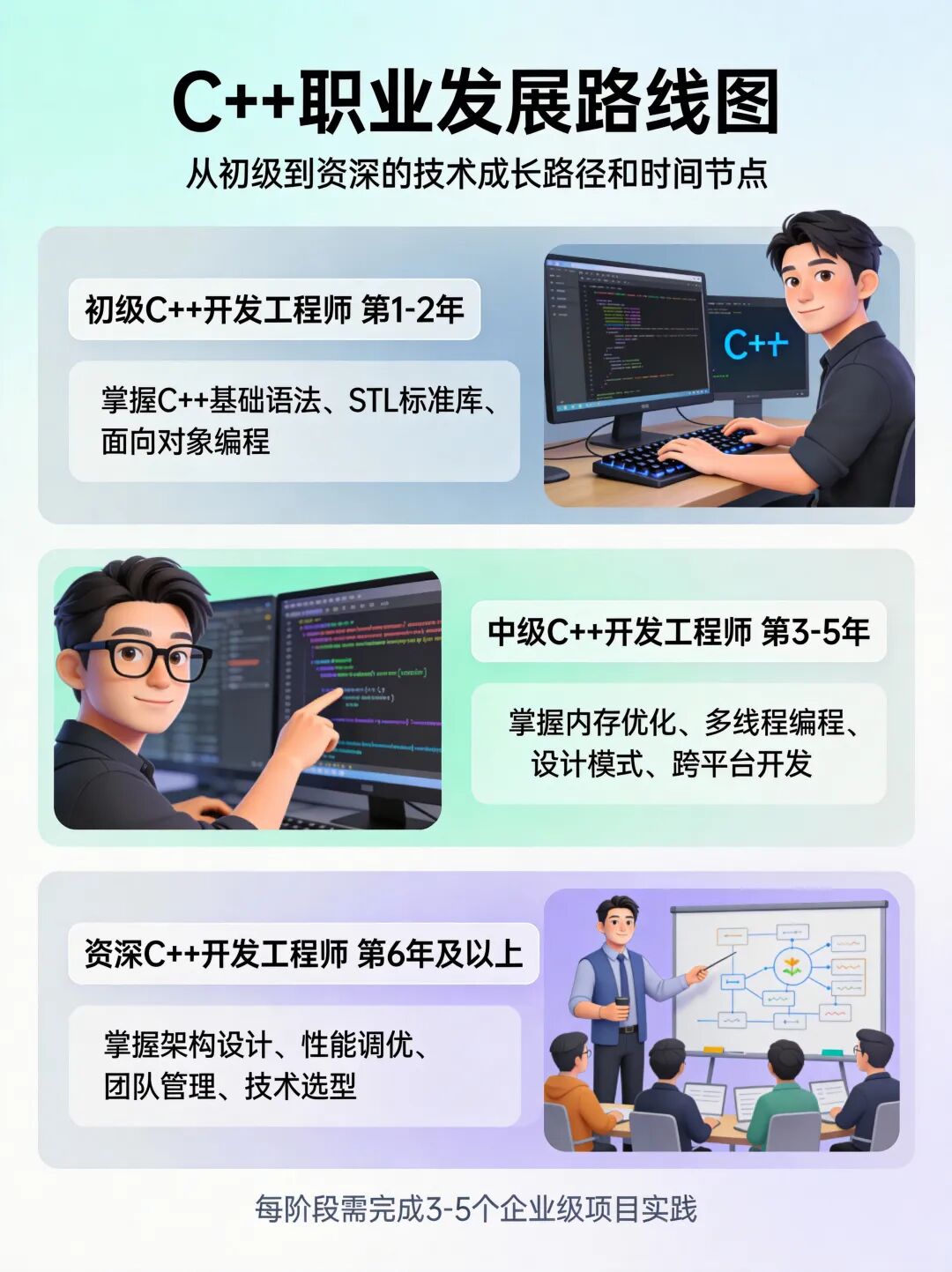C++职业发展路线图