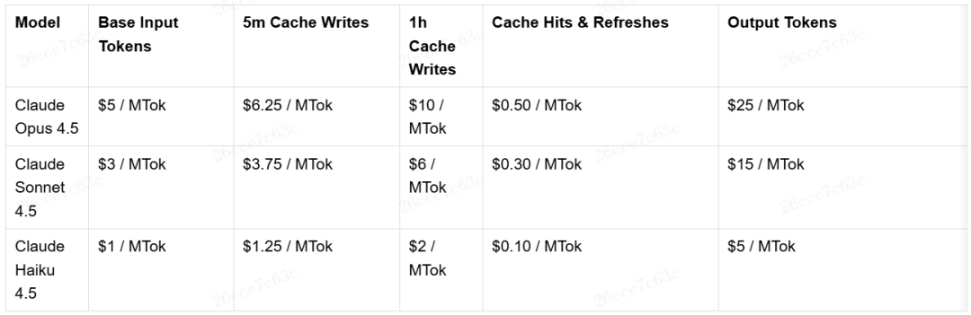 Claude API定价表示例