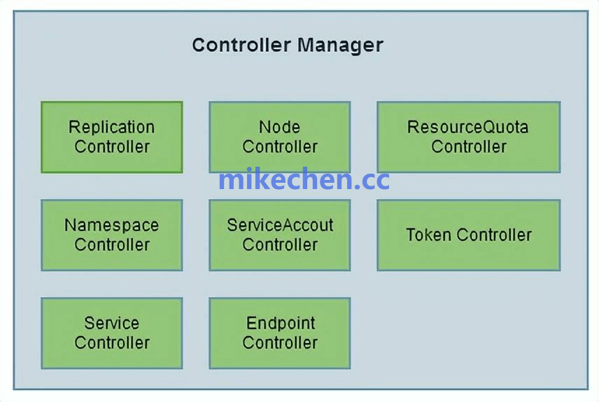 Kubernetes Controller Manager 包含的各类控制器