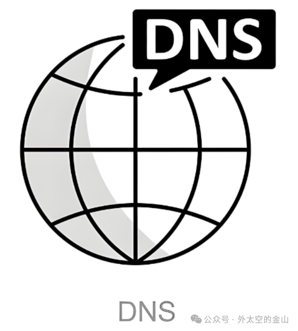 DNS服务器工作示意图