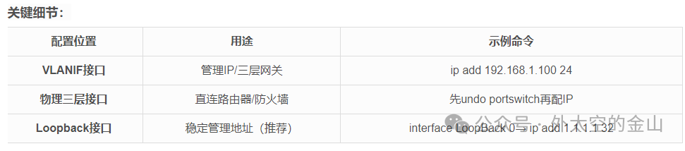 交换机不同接口类型的IP配置细节对比表