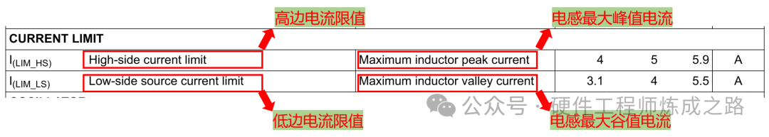 TPS54302电流限制参数表，显示高边和低边电流限值