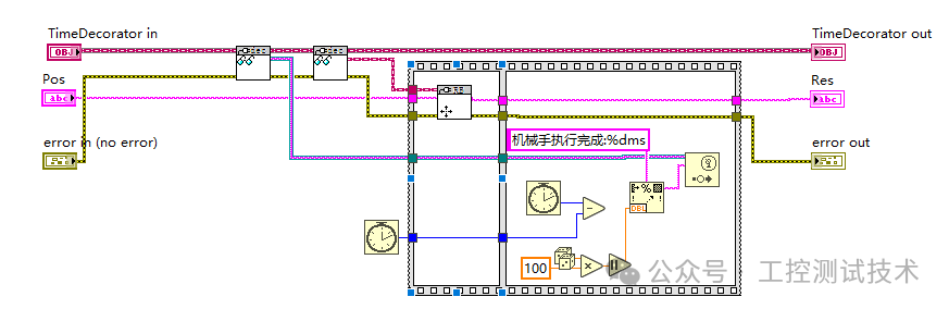 TimeDecorator装饰器的程序框图,展示计时逻辑