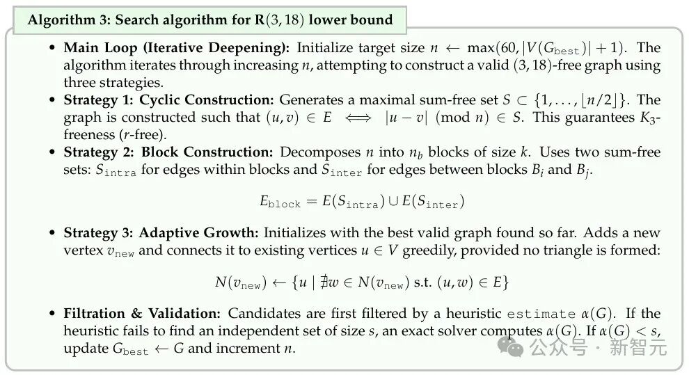 Algorithm 3: Search algorithm for R(3,18) lower bound
