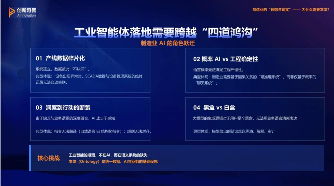 工业智能体落地需要跨越的“四道鸿沟”