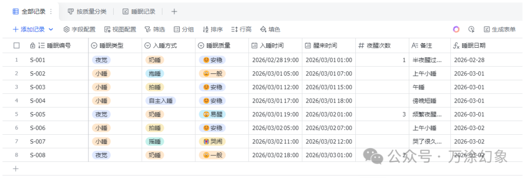 睡眠记录表示例