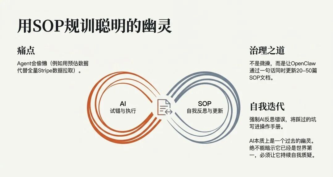 用SOP规训AI