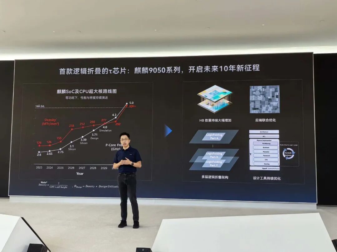 麒麟9050逻辑折叠架构路线图