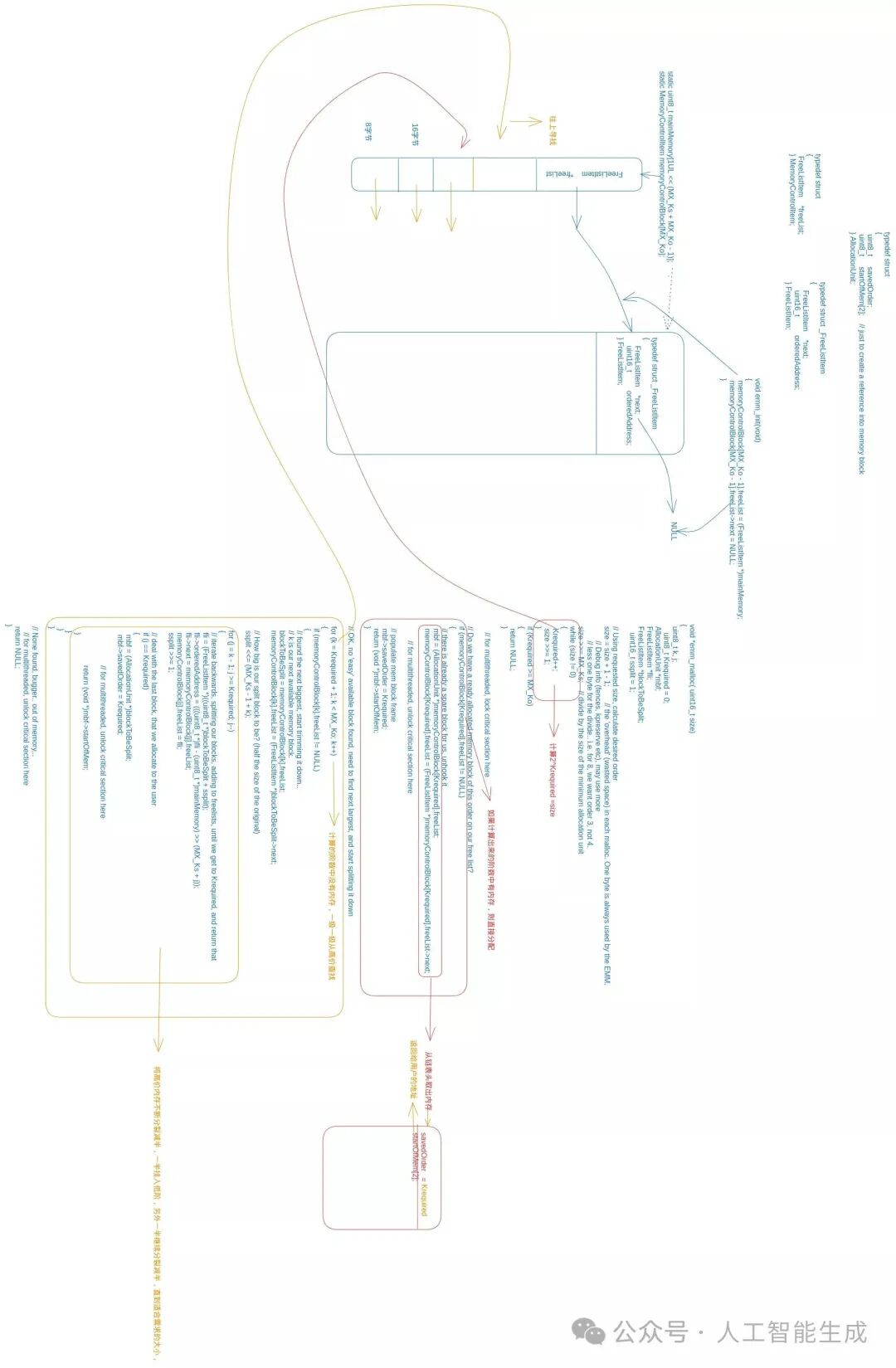 伙伴系统与Linux内存页管理对比