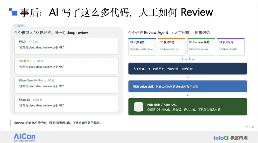事后 AI 代码 Review:四路并行与记忆回灌