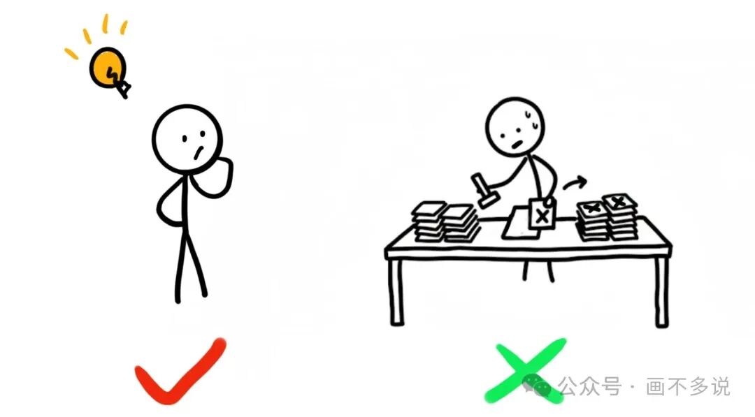 人类创意与AI验证分工协作漫画