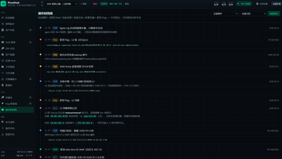 PivotHub操作时间线：渗透事件自动记录与回溯