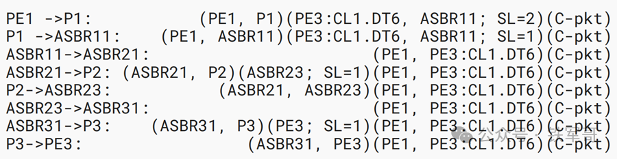 SRv6域内路径报文封装转发示例