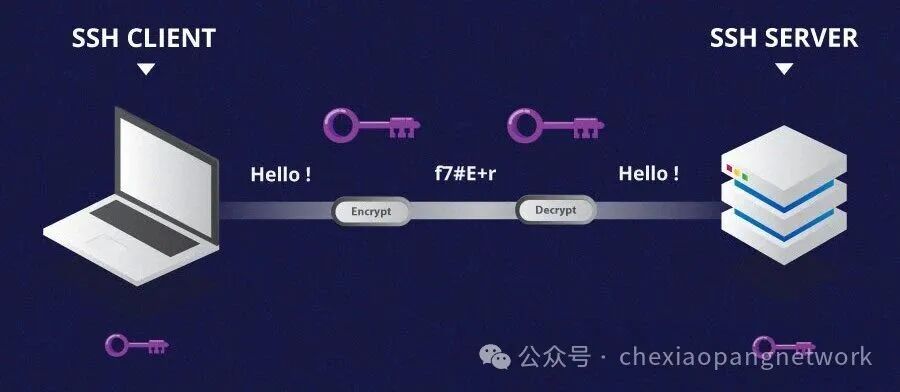 Linux端口连接排查：为何SSH(22)通而HTTP(80)不通？ - 图片 - 1