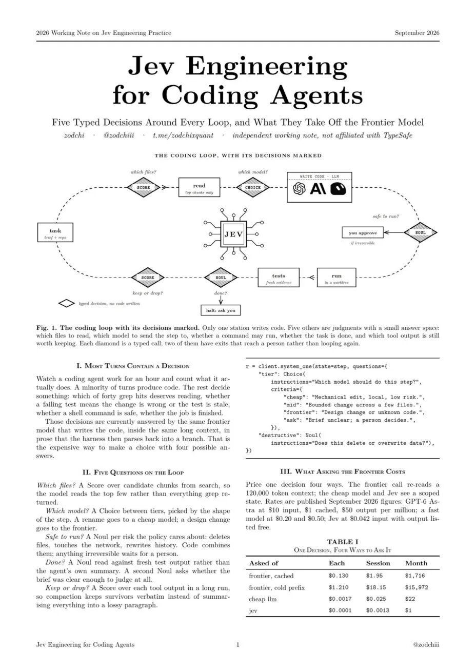 Jev Engineering for Coding Agents PDF 预览图