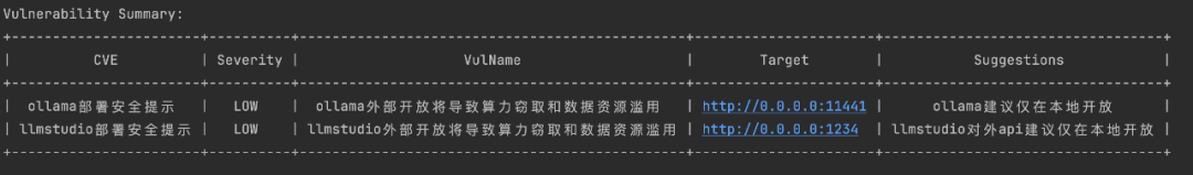 公网暴露警告示例