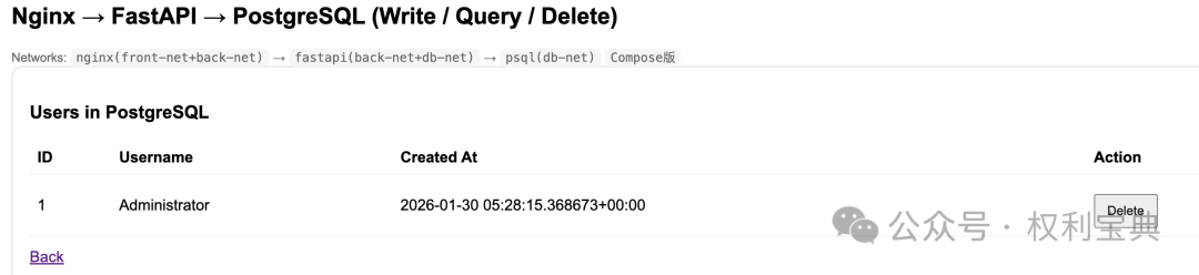 通过浏览器访问应用后的用户管理界面，展示Nginx→FastAPI→PostgreSQL架构