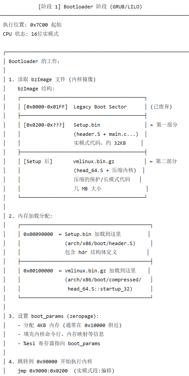 GRUB/LILO引导加载器的工作流程