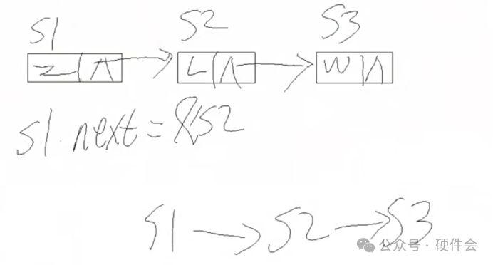 链表节点连接示意图