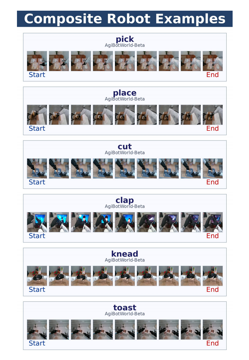 复合机器人动作示例