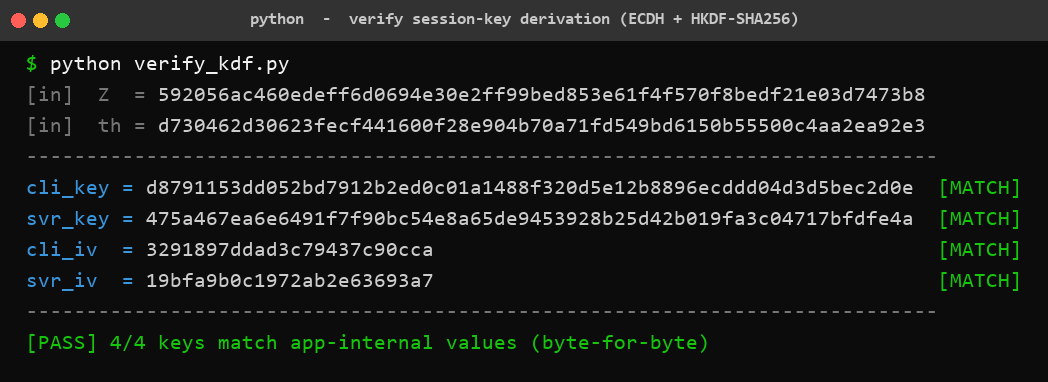 HKDF-SHA256 密钥派生逐字节验证:cli_key/svr_key/cli_iv/svr_iv 全部 MATCH